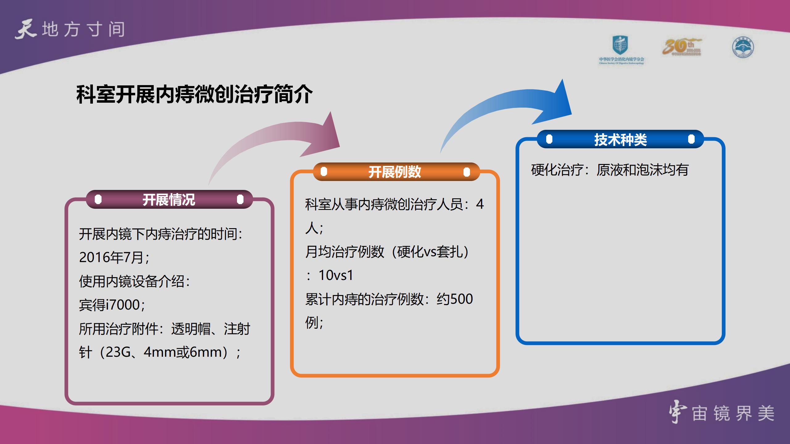 天宇长安杯内镜下内痔硬化治疗病例大赛-朱珂 阜阳二院_04.jpg